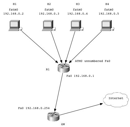 [logical diagram of atm network]