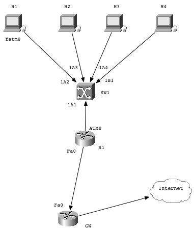 [physical diagram of atm network]