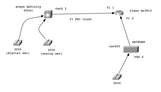 [cisco to nortel network diagram]