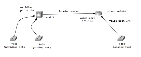 [t1 cas network diagram]