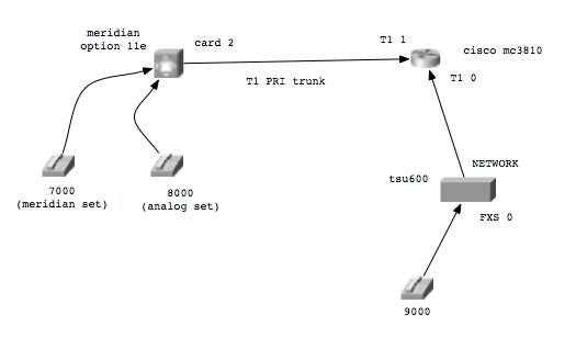 [pri network diagram]